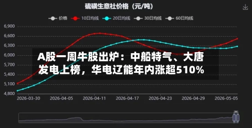 A股一周牛股出炉：中船特气、大唐发电上榜	，华电辽能年内涨超510%-第2张图片