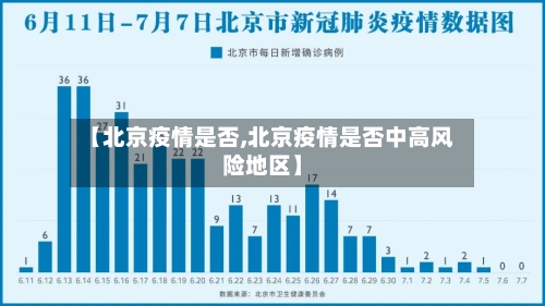 【北京疫情是否,北京疫情是否中高风险地区】-第2张图片