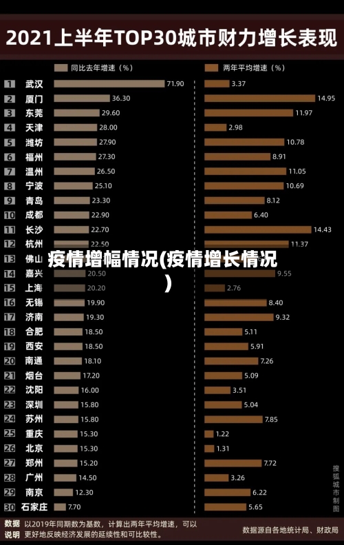 疫情增幅情况(疫情增长情况)-第3张图片