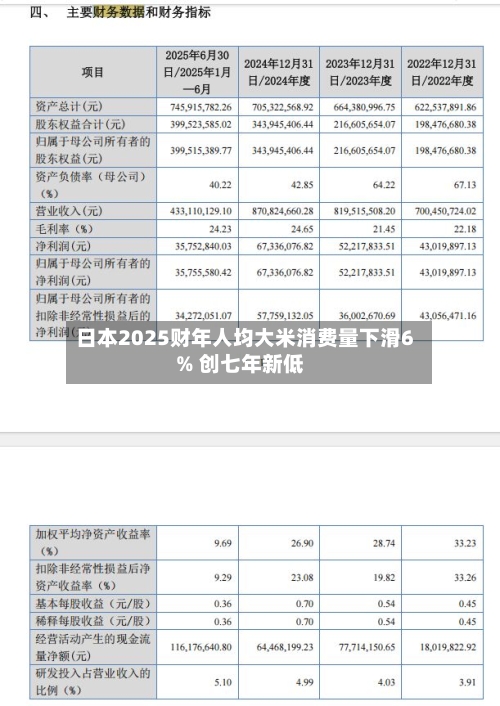 日本2025财年人均大米消费量下滑6% 创七年新低-第2张图片