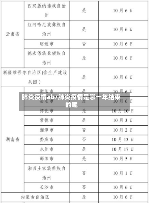 肺炎疫情ab/肺炎疫情是哪一年结束的呢-第3张图片