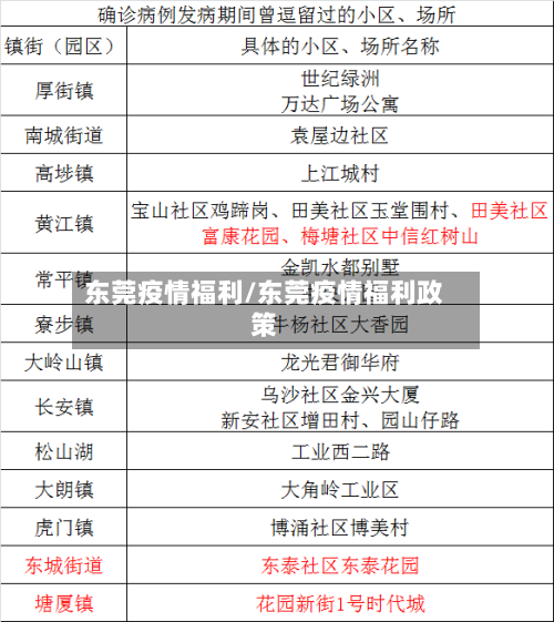 东莞疫情福利/东莞疫情福利政策