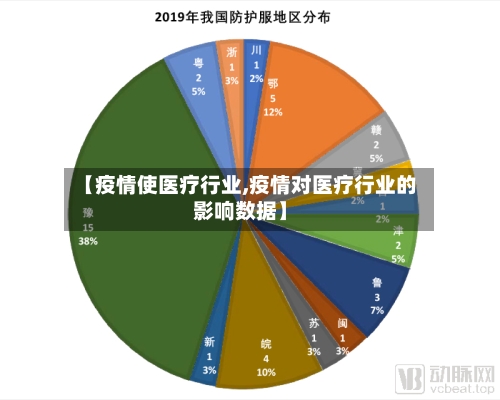 【疫情使医疗行业,疫情对医疗行业的影响数据】-第3张图片