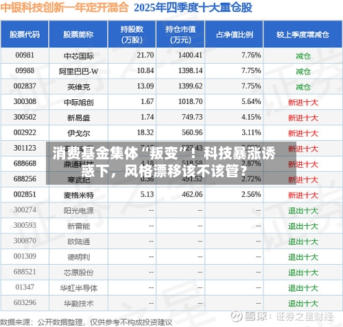 消费基金集体“叛变”！科技暴涨诱惑下	，风格漂移该不该管？-第2张图片