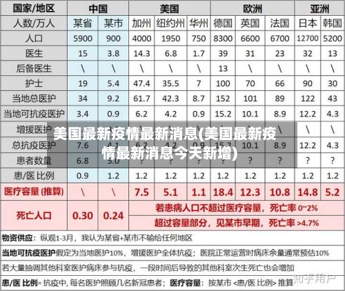 美国最新疫情最新消息(美国最新疫情最新消息今天新增)-第2张图片