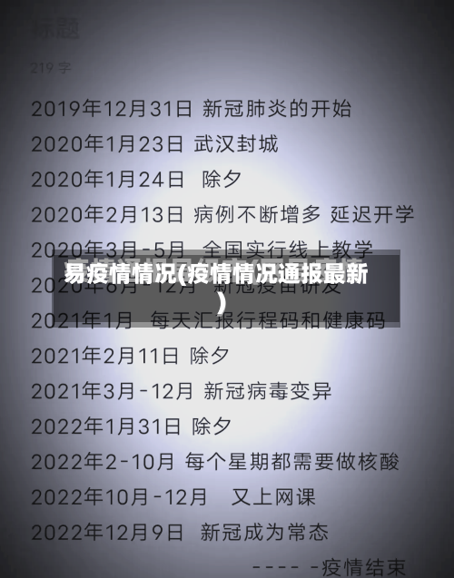 易疫情情况(疫情情况通报最新)