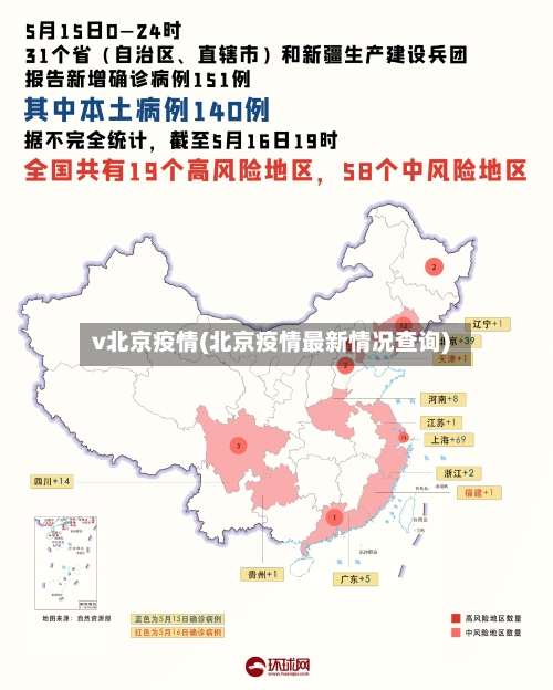 v北京疫情(北京疫情最新情况查询)-第2张图片