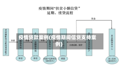 疫情贷款案例(疫情期间信贷支持案例)
