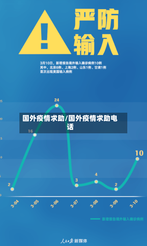 国外疫情求助/国外疫情求助电话