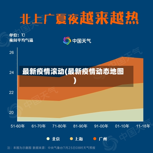 最新疫情滚动(最新疫情动态地图)-第2张图片