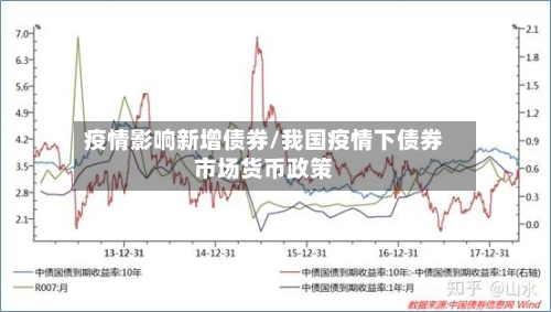 疫情影响新增债券/我国疫情下债券市场货币政策