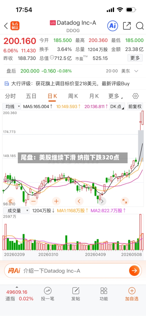尾盘:美股继续下滑 纳指下跌320点-第2张图片
