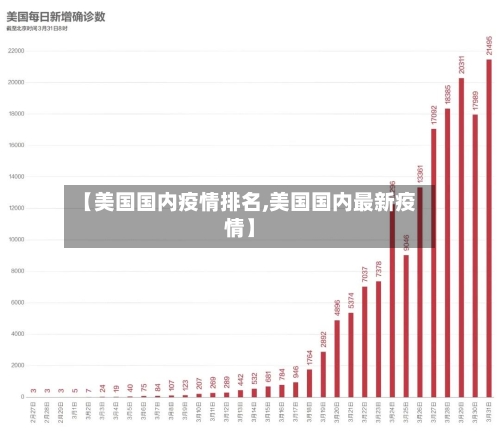 【美国国内疫情排名,美国国内最新疫情】-第3张图片