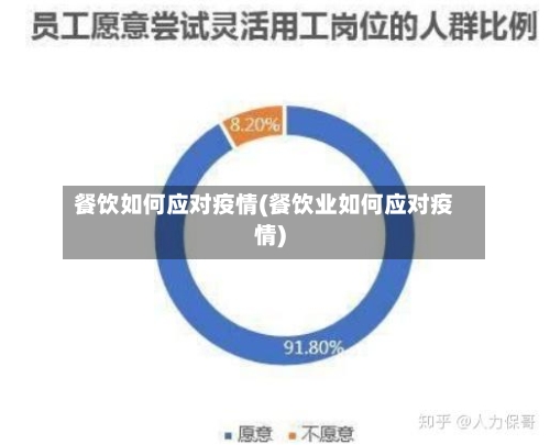 餐饮如何应对疫情(餐饮业如何应对疫情)-第1张图片