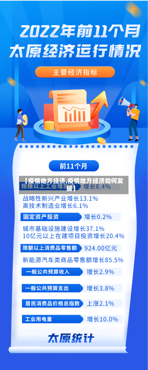 【疫情地方经济,疫情地方经济如何发展】