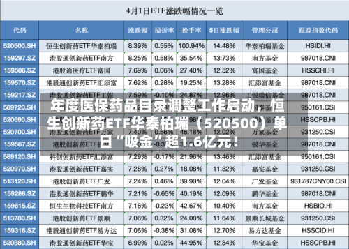 年度医保药品目录调整工作启动，恒生创新药ETF华泰柏瑞（520500）单日“吸金”超1.6亿元！-第3张图片