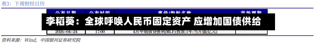 李稻葵:全球呼唤人民币固定资产 应增加国债供给