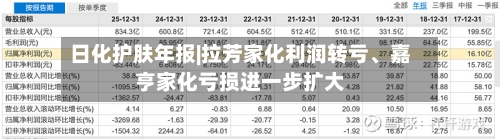 日化护肤年报|拉芳家化利润转亏、嘉亨家化亏损进一步扩大-第3张图片
