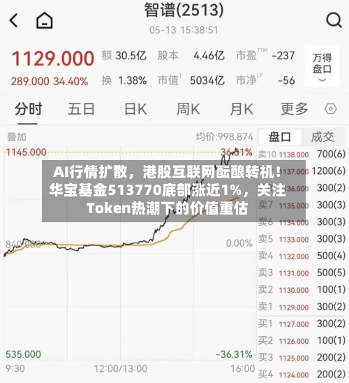 AI行情扩散，港股互联网酝酿转机！华宝基金513770底部涨近1%，关注Token热潮下的价值重估