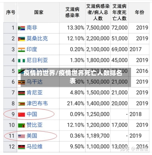 疫情的世界/疫情世界死亡人数排名表-第3张图片