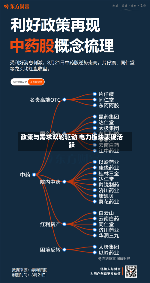 政策与需求双轮驱动 电力板块表现活跃