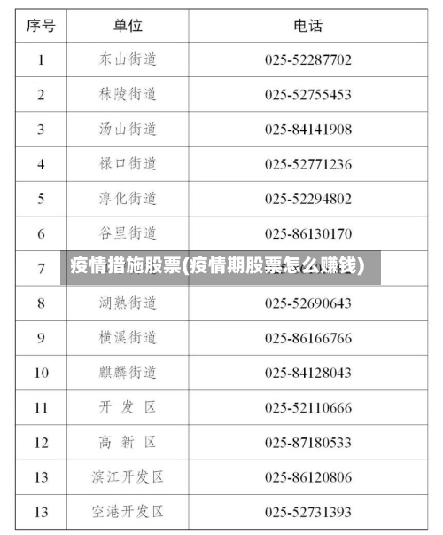 疫情措施股票(疫情期股票怎么赚钱)-第3张图片