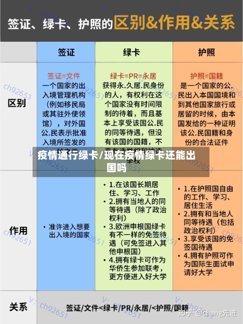 疫情通行绿卡/现在疫情绿卡还能出国吗