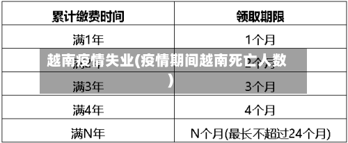 越南疫情失业(疫情期间越南死亡人数)-第3张图片
