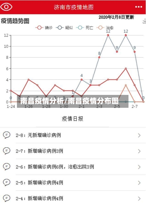 南昌疫情分析/南昌疫情分布图-第2张图片