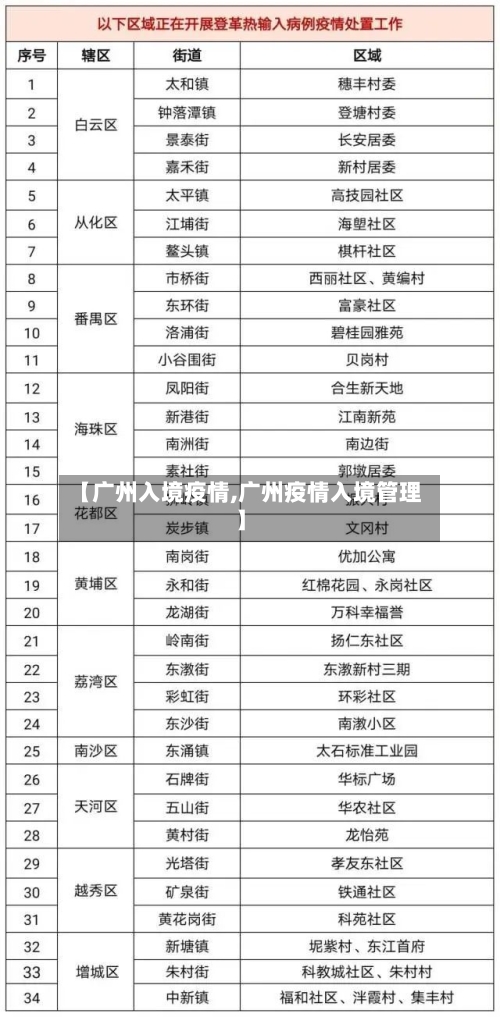 【广州入境疫情,广州疫情入境管理】