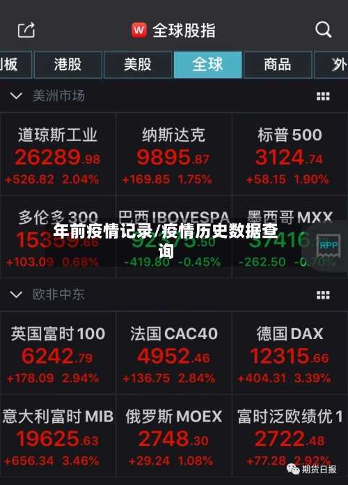 年前疫情记录/疫情历史数据查询
