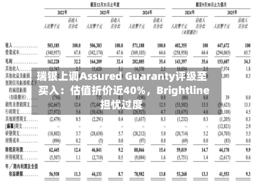 瑞银上调Assured Guaranty评级至买入：估值折价近40%，Brightline担忧过度-第2张图片